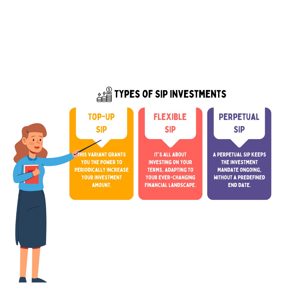 What is SIP Investment