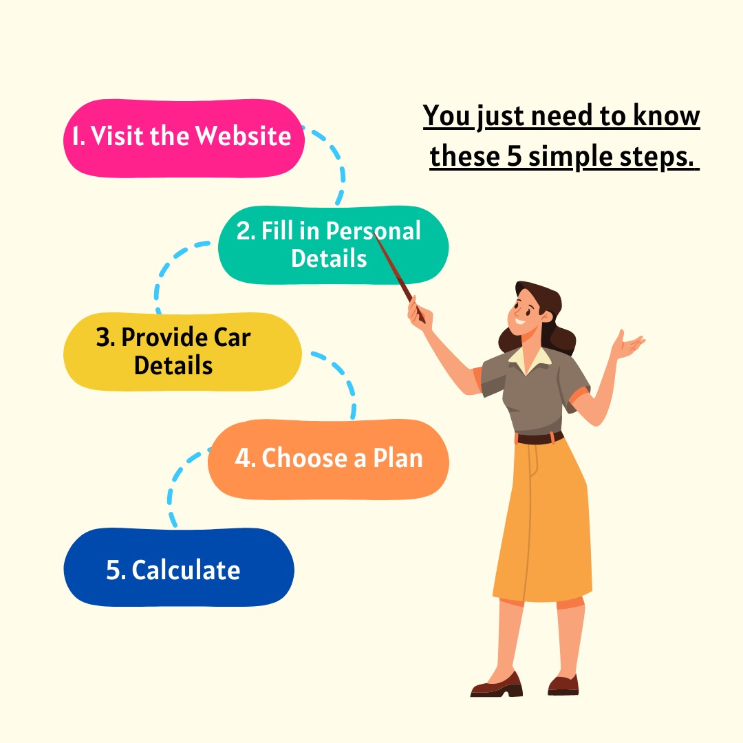 Car Insurance Premium Calculator Oriental Insurance: 5 Simple Steps to Use